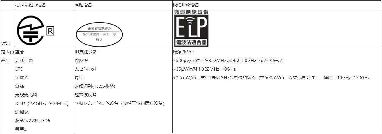 JQA日本無線電強(qiáng)制性MIC認(rèn)證和EMC檢測(圖1)