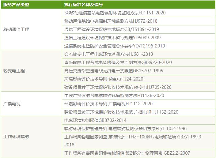 電磁輻射檢測標準_第三方檢測機構(gòu)(圖2)