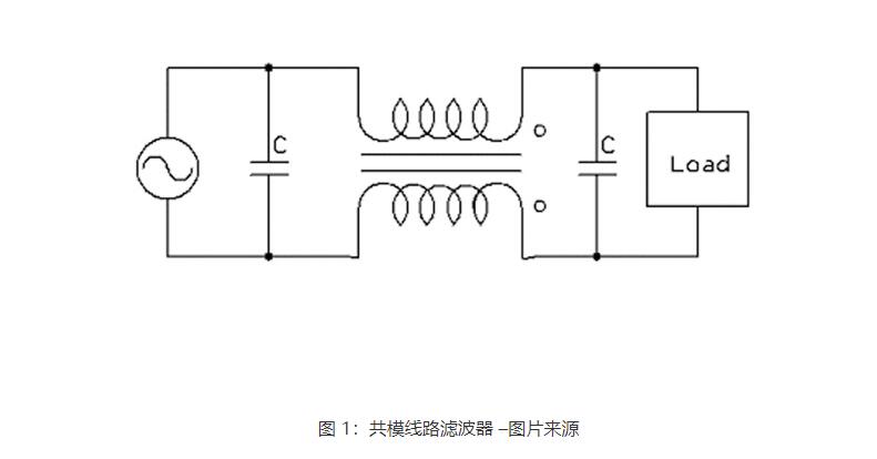 rfi是什么意思，射頻干擾rfi如何減少(圖1)