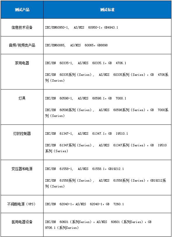 安全測試包含哪些內容？(圖2)