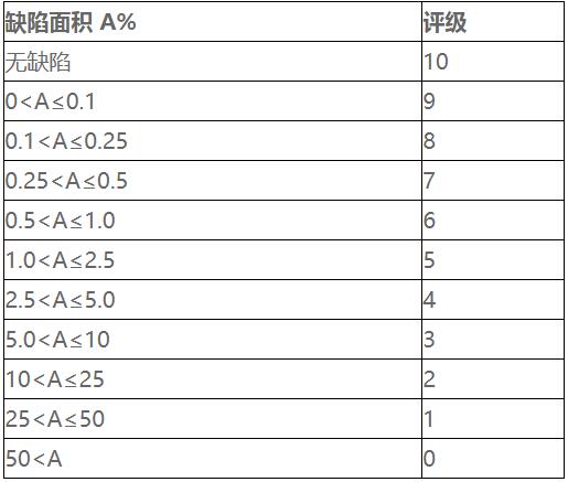 鹽霧試驗(yàn)等級判定標(biāo)準(zhǔn)及評級方法(圖1)