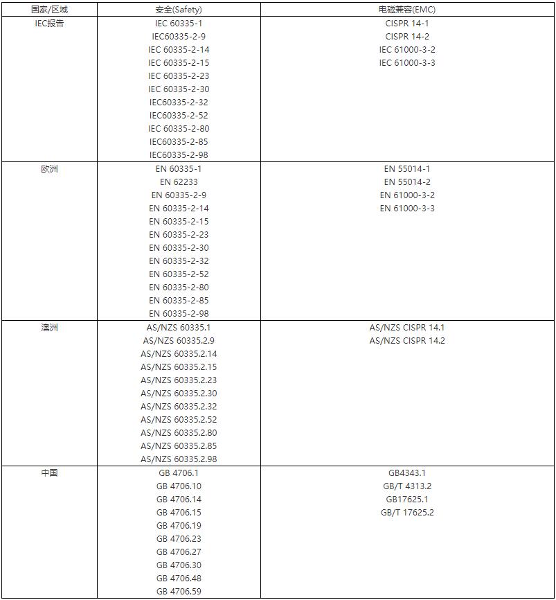 家電檢測(cè)標(biāo)準(zhǔn)_家用電器檢測(cè)機(jī)構(gòu)(圖2)