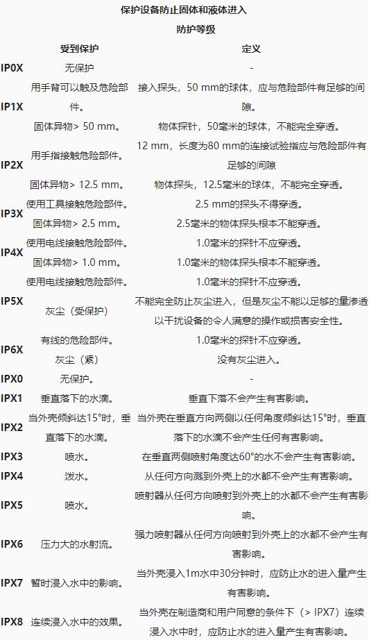 ip防塵防水是什么意思_藍亞ip防塵防水等級測試機構(gòu)(圖2)