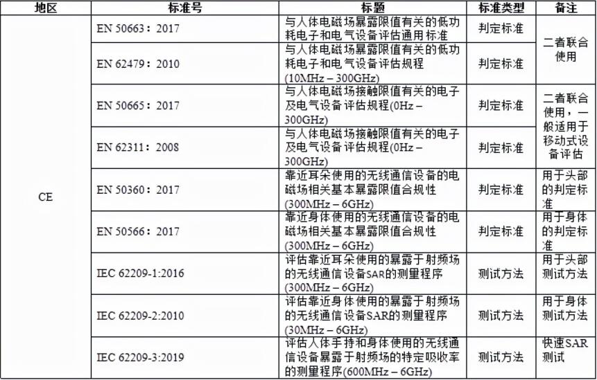 5G WiFi SAR測試(圖3)