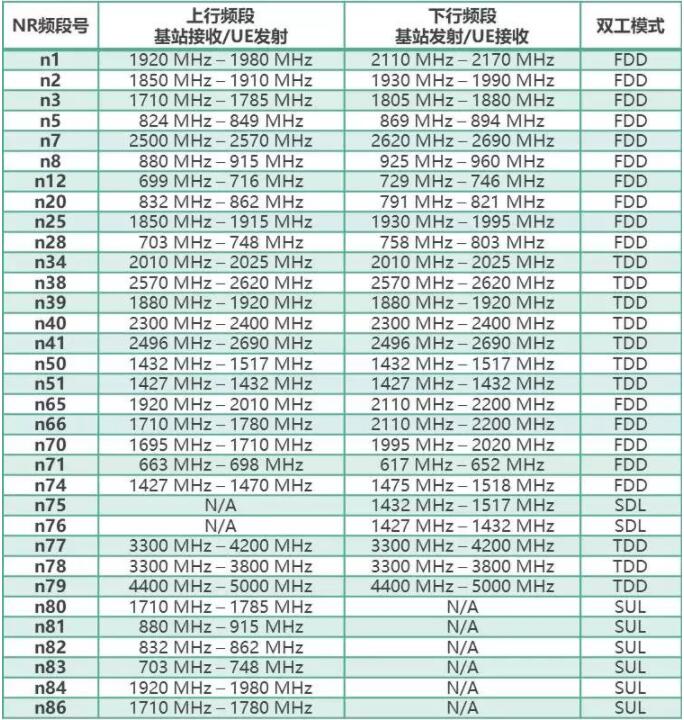 5G WiFi SAR測試(圖5)