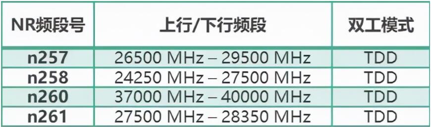 5G WiFi SAR測試(圖6)