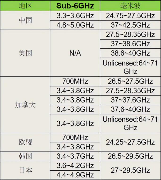 5G WiFi SAR測試(圖7)