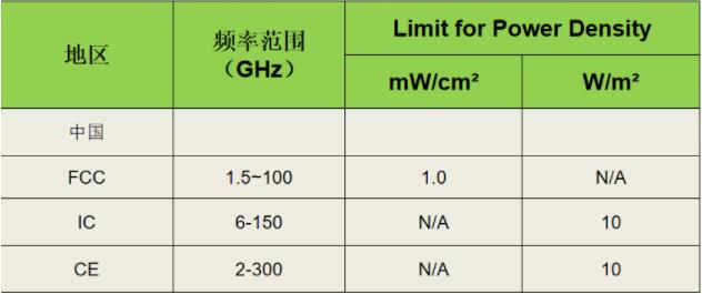 5G WiFi SAR測試(圖8)