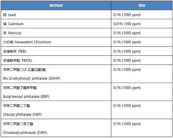 英國UK ROHS認證法規(guī)要求_藍亞技術(shù)服務(wù)有限公司(圖2)