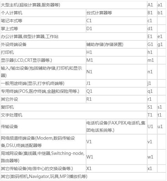 vcci認(rèn)證標(biāo)準(zhǔn)是什么？VCCI認(rèn)證須知(圖2)
