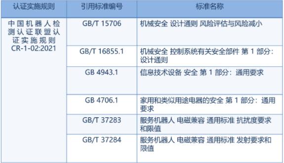 最全機(jī)器人CR認(rèn)證總結(jié)(圖4)