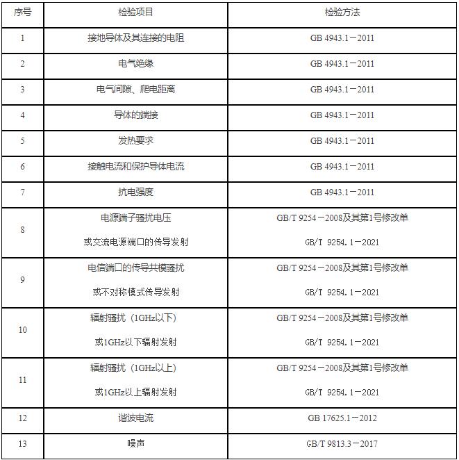 服務(wù)器質(zhì)量國家監(jiān)督依據(jù)與標(biāo)準(zhǔn)（2022年）(圖1)