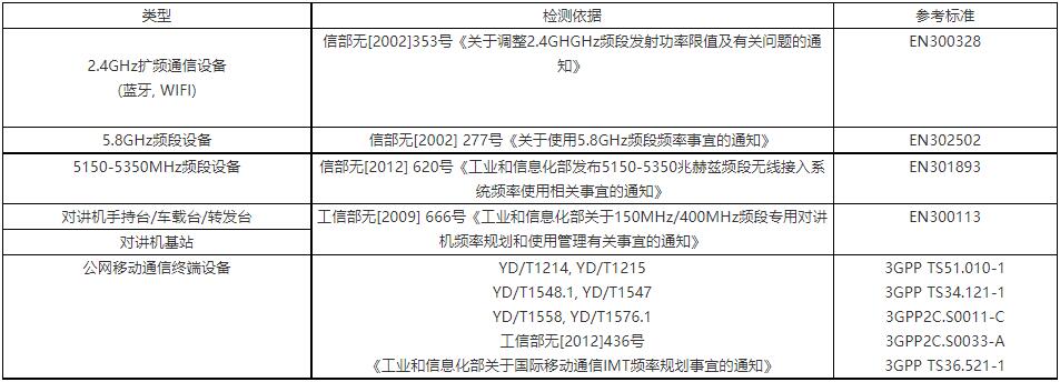 中國SRRC認(rèn)證-無線SRRC認(rèn)證辦理(圖1)