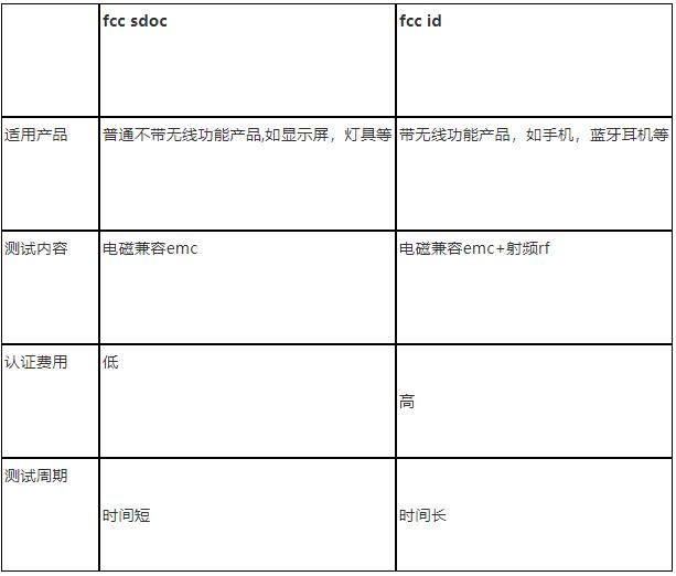 電子產(chǎn)品FCC認證費用是多少?(圖2)