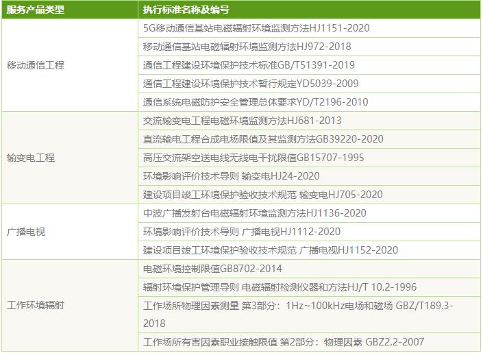 電磁輻射檢測(cè)_電磁輻射檢測(cè)機(jī)構(gòu)(圖1)