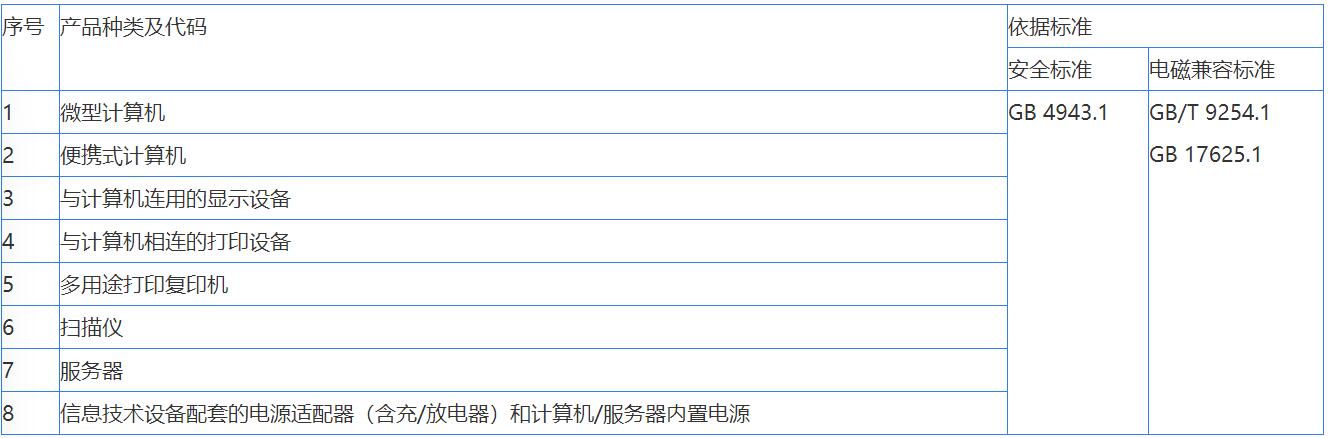 音視頻，信息技術(shù)，電信終端CCC認(rèn)證辦理(圖2)