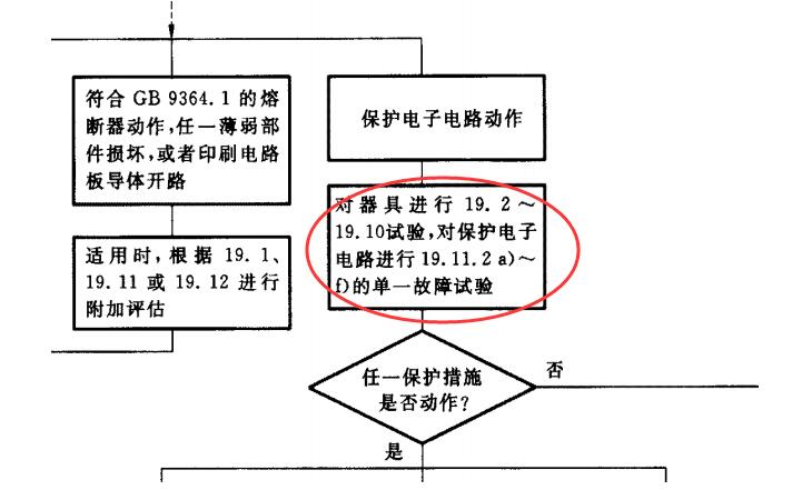 GB 4706.1-2005標(biāo)準(zhǔn)雙重失效條款要求"相關(guān)試驗(yàn)”重復(fù)進(jìn)行(圖2)