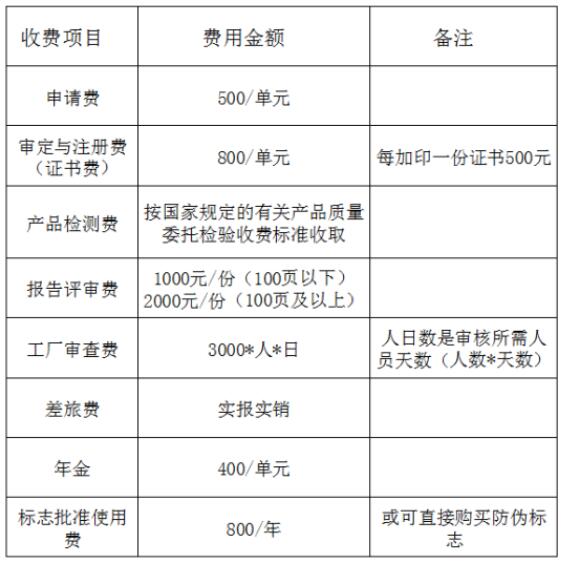 中國機(jī)器人CR認(rèn)證費用和流程(圖2)