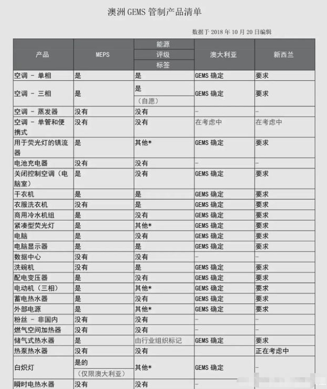 澳洲的GEMS認證是什么意思(圖2)