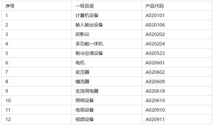 中國節(jié)能認證標(biāo)志的含義(圖3)