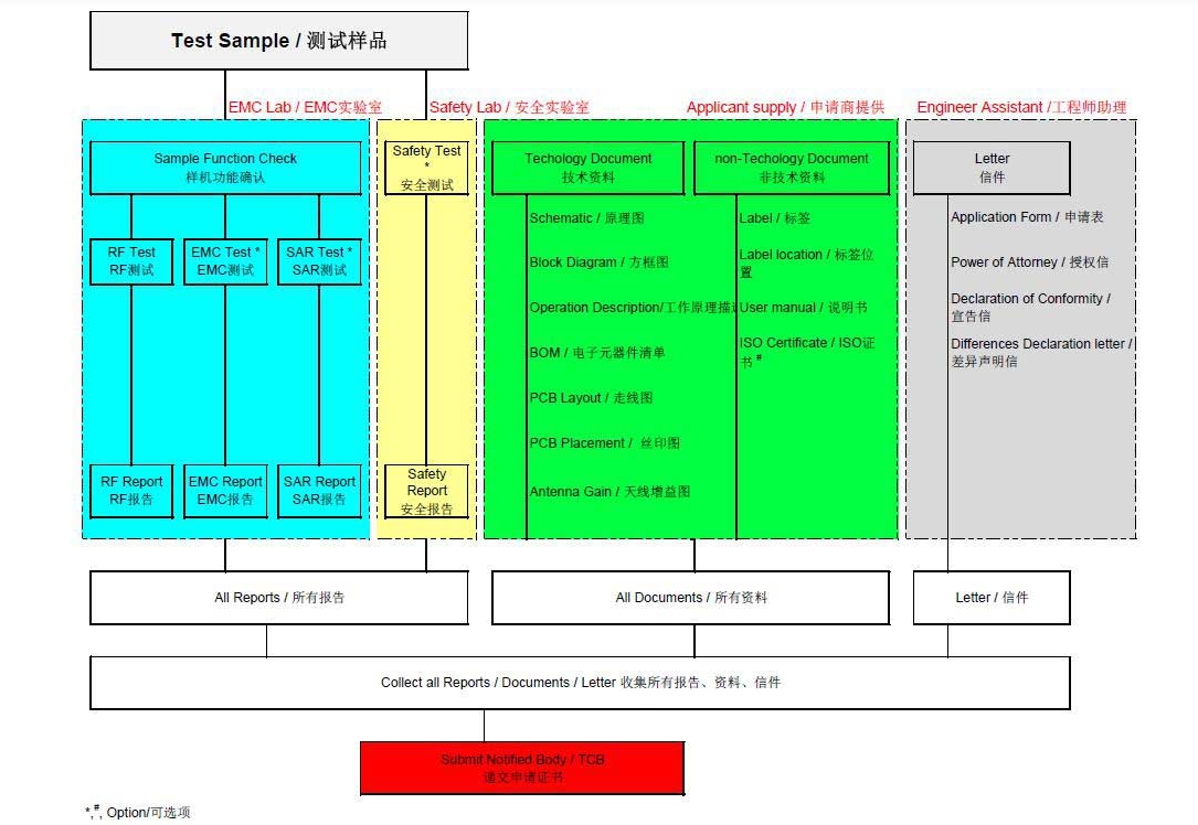 無線通訊設(shè)備檢測(圖2)