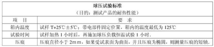 球壓測試方法及標(biāo)準(zhǔn)(圖1)