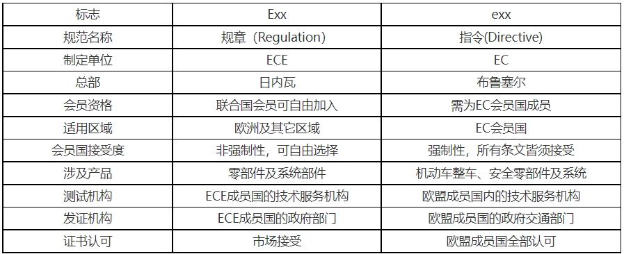 E-mark認(rèn)證是什么意思(圖2)