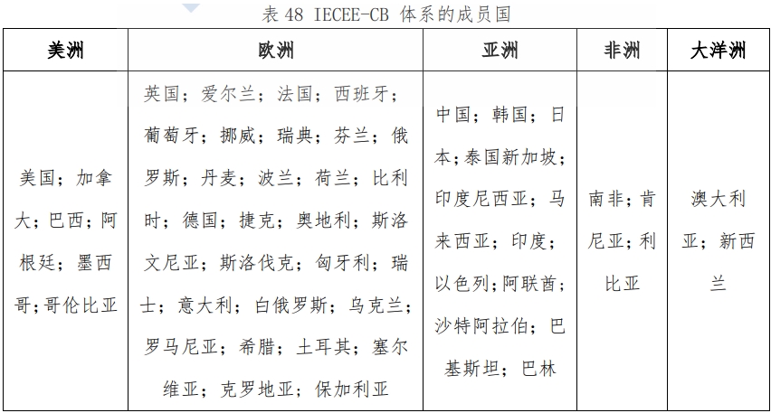 CB證書是什么，適用哪些國家？(圖2)