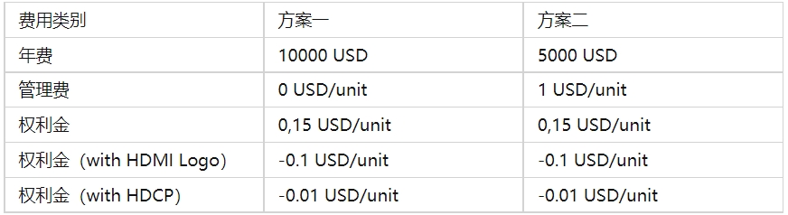 HDMI認證是什么，費用多少？(圖2)