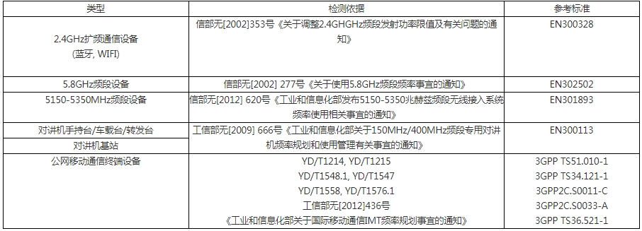 無委認(rèn)證測(cè)試項(xiàng)目及標(biāo)準(zhǔn)(圖2)