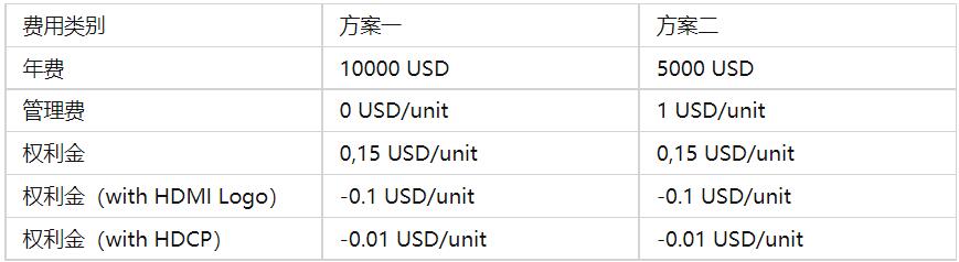 HDMI認(rèn)證要求及必要性(圖2)