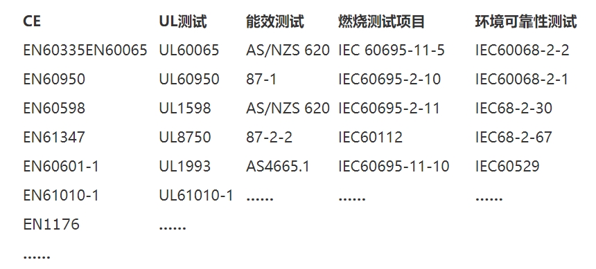 安規(guī)檢測是什么意思？(圖2)