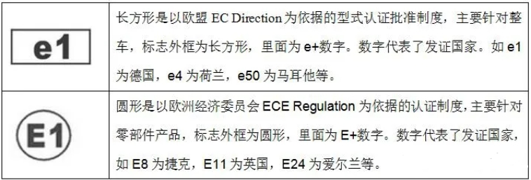 歐盟emark認證是什么意思？(圖1)