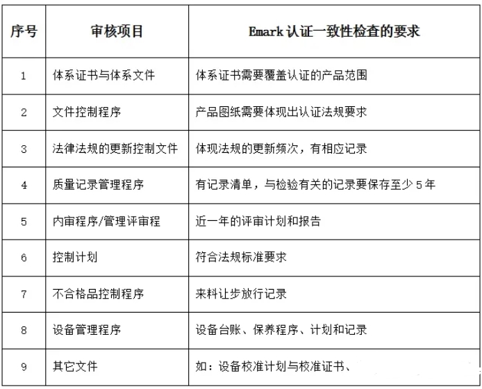 歐盟emark認證是什么意思？(圖2)