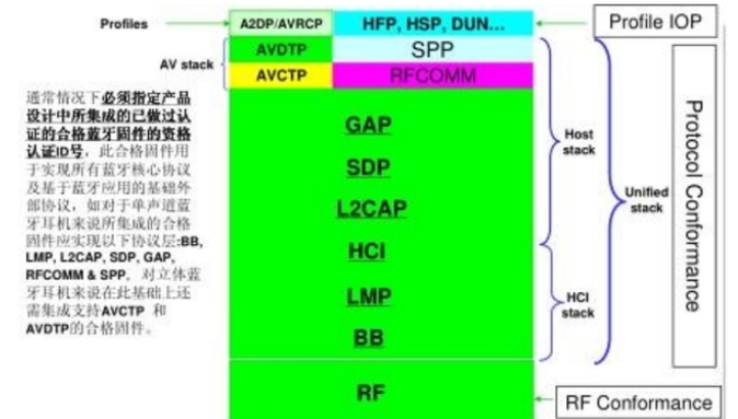 BQB會員及認證申請流程(圖3)