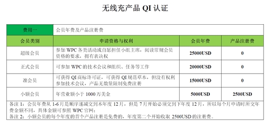 QI認證是什么，費用多少？(圖2)