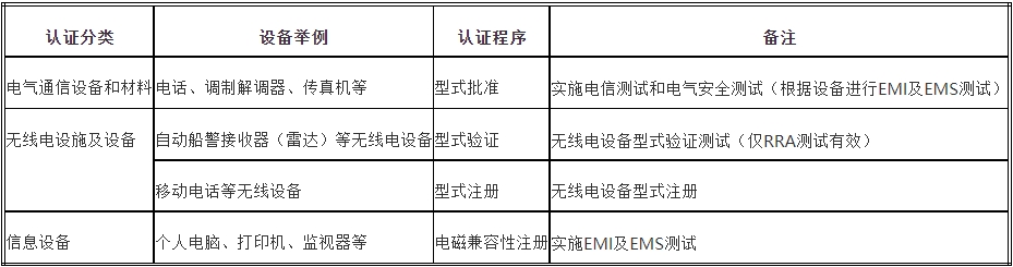 kcc認證機構(gòu)_**藍亞(圖2)