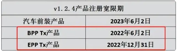 最新：QI認(rèn)證1.3.x新舊標(biāo)將于2023年1月1日開(kāi)始(圖2)