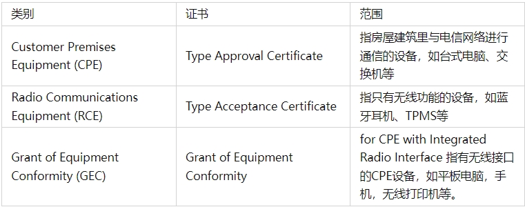 菲律賓無線電NTC認(rèn)證機(jī)構(gòu)(圖1)