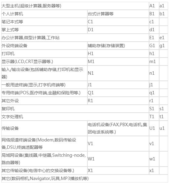 日本vcci認證_**藍亞檢測機構(圖2)