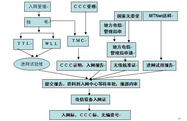 cta認證測試項目及費用(圖2)