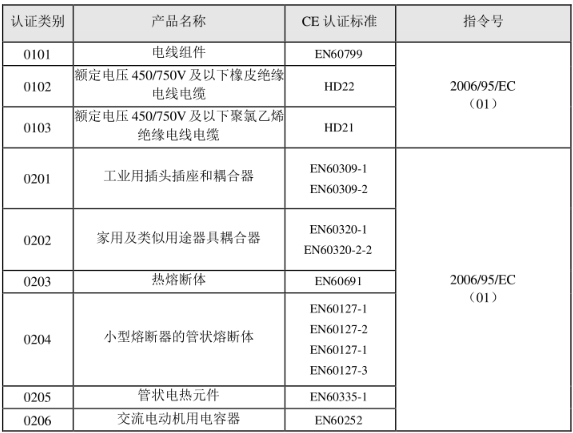 CE認證標準是什么？(圖1)