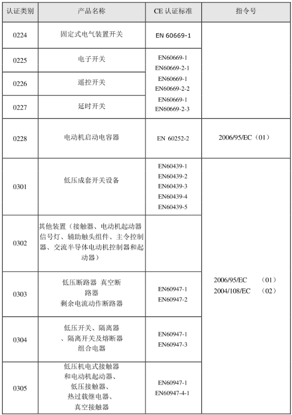 CE認證標準是什么？(圖3)