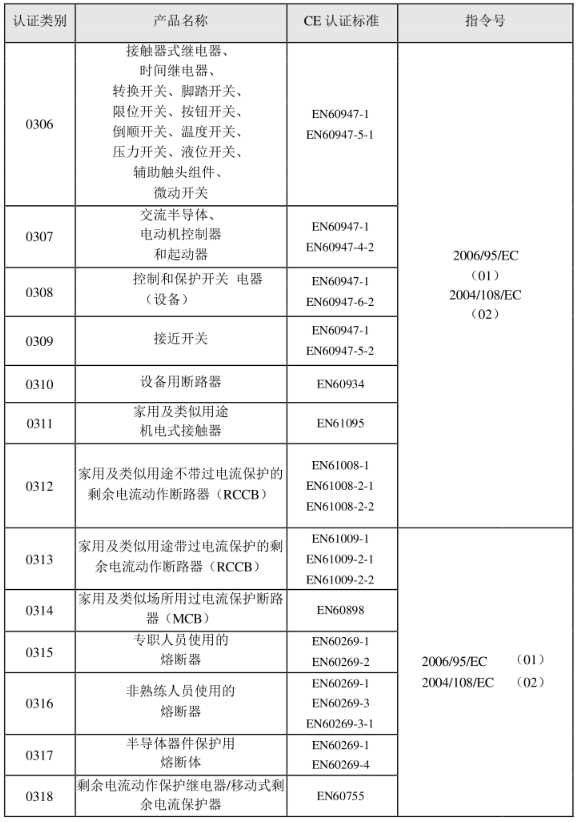 CE認證標準是什么？(圖4)