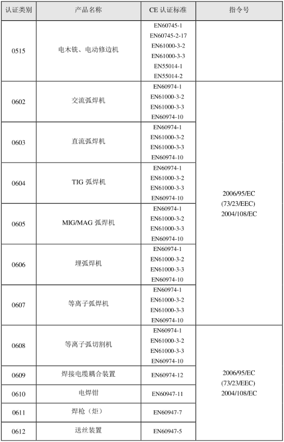 CE認證標準是什么？(圖7)