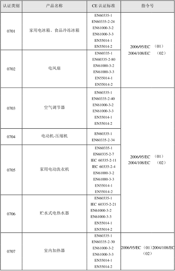 CE認證標準是什么？(圖8)