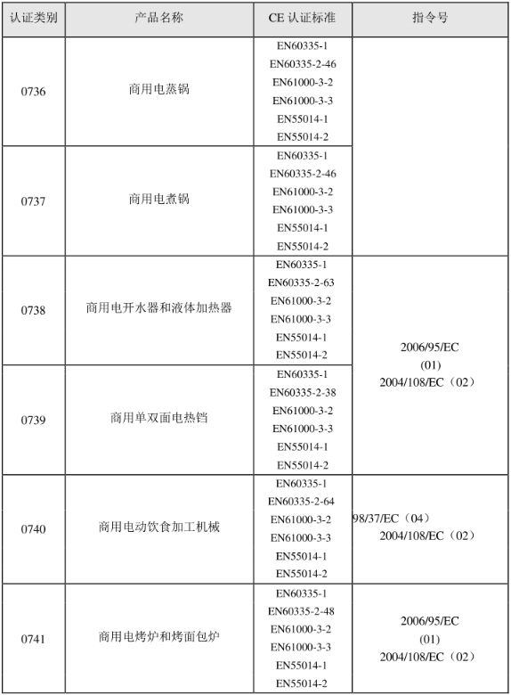 CE認證標準是什么？(圖13)