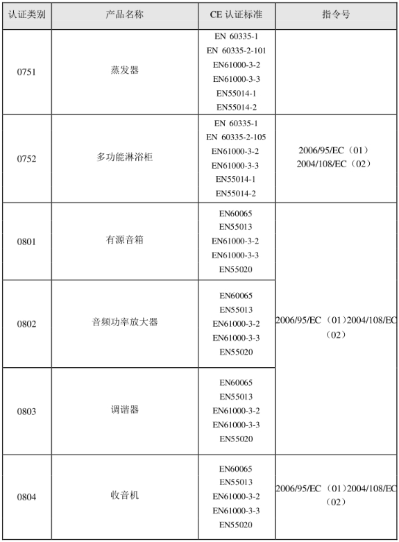 CE認證標準是什么？(圖15)