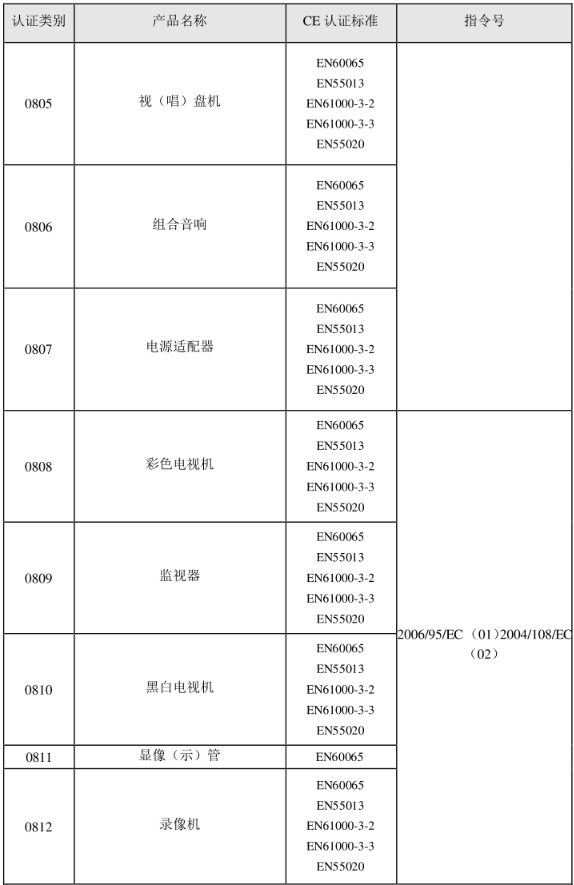 CE認證標準是什么？(圖17)