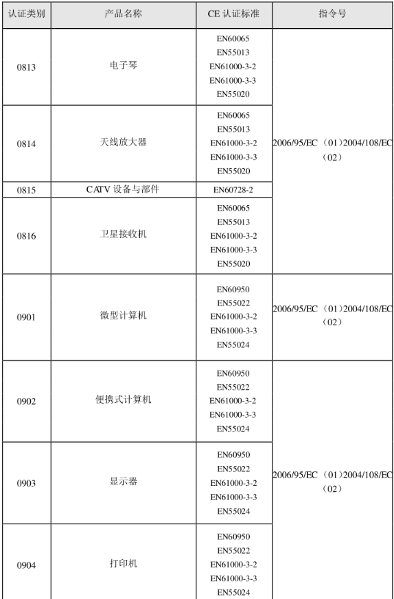 CE認證標準是什么？(圖18)